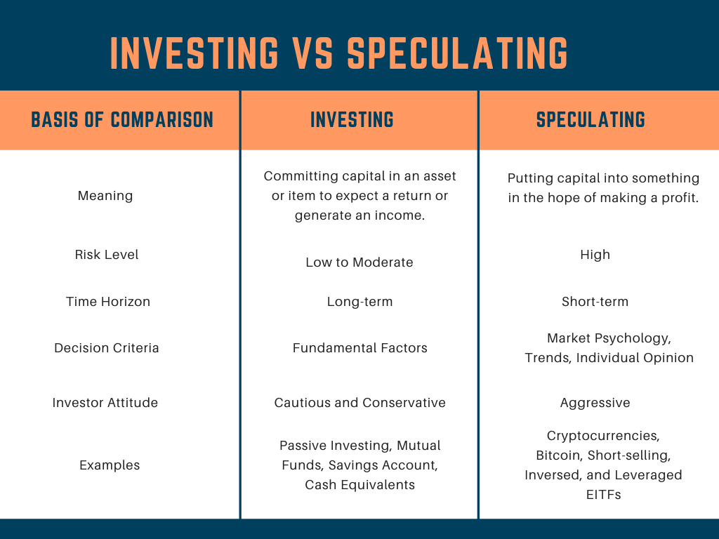 Investing vs Speculating Comparative Table