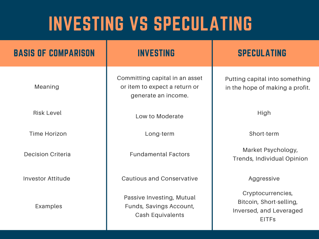 Investing vs Speculating Key Differences Wealth Matters